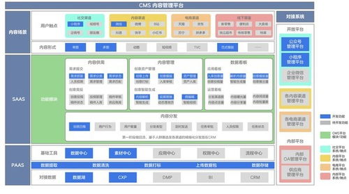 愛(ài)設(shè)計(jì) | 一文讀懂內(nèi)容中臺(tái)，附5大行業(yè)解決方案及數(shù)字內(nèi)容制作服務(wù)