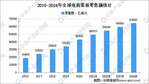 國(guó)貿(mào)數(shù)字牽頭編制出臺(tái)五個(gè)跨境電商服務(wù)標(biāo)準(zhǔn)，聚焦數(shù)字內(nèi)容制作服務(wù)