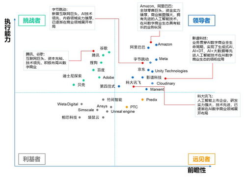 中國AI數字商業報告發布，影譜科技位列數字商業內容與服務產業鏈第一梯隊